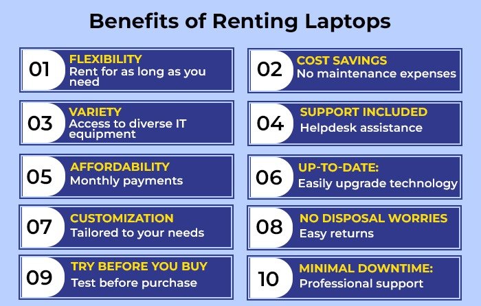 renting a laptop